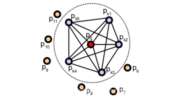 基于局部特征描述子的點(diǎn)云配準(zhǔn)