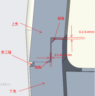 產(chǎn)品的結(jié)構(gòu)細(xì)節(jié)設(shè)計